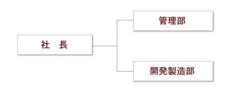 組織図